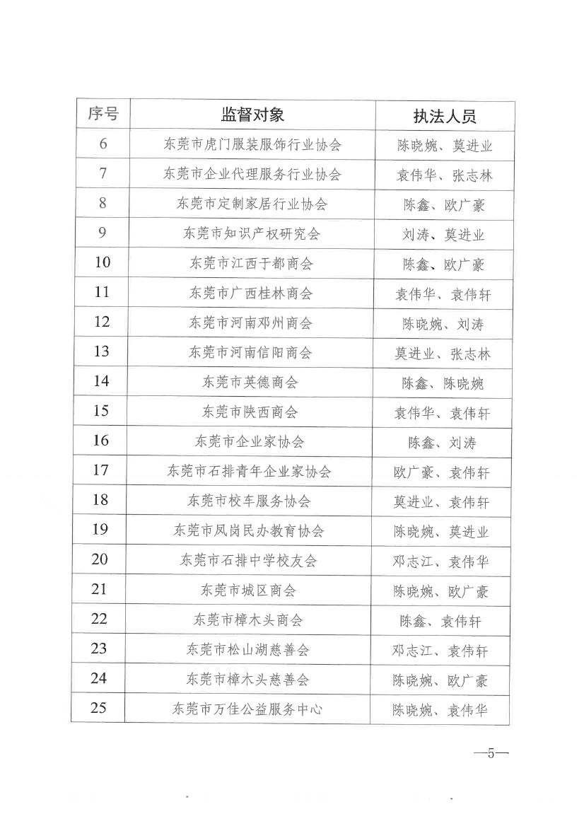 新葡京赌场
关于开展2021年社会组织双随机一公开抽查监督的通知0004.jpg