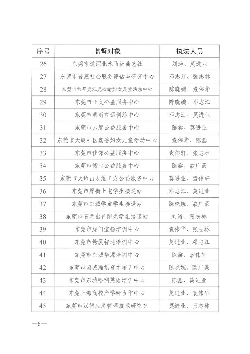 新葡京赌场
关于开展2021年社会组织双随机一公开抽查监督的通知0005.jpg