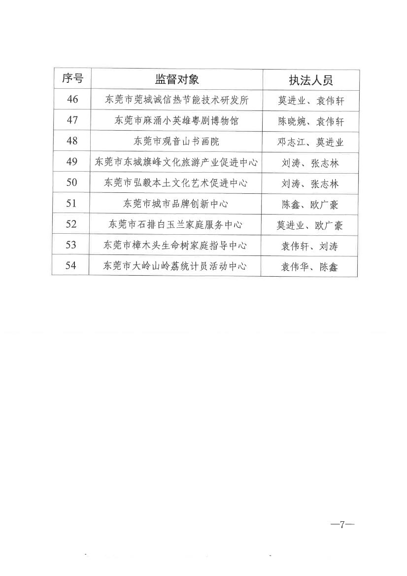 新葡京赌场
关于开展2021年社会组织双随机一公开抽查监督的通知0006.jpg