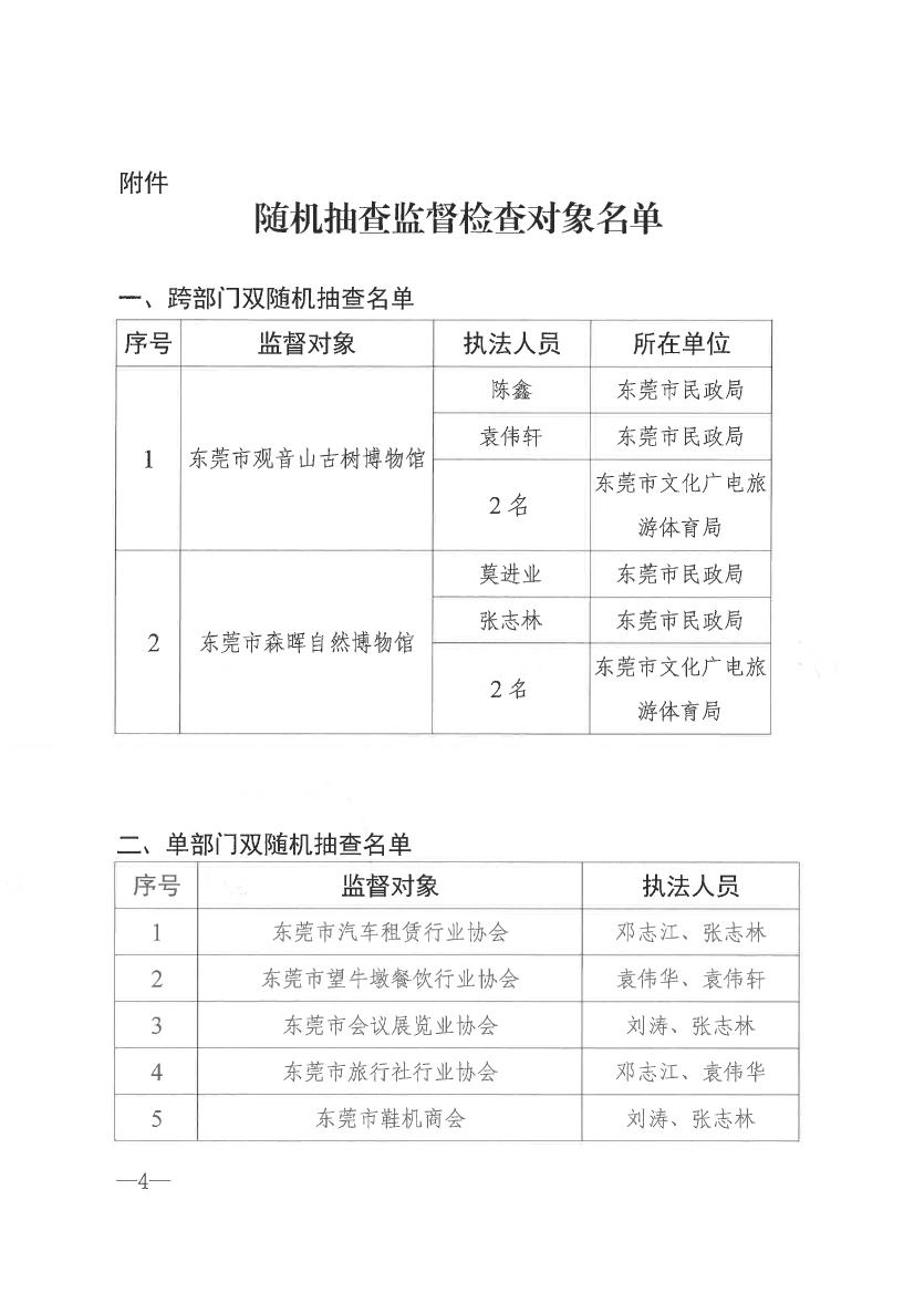 新葡京赌场
关于开展2021年社会组织双随机一公开抽查监督的通知0003.jpg