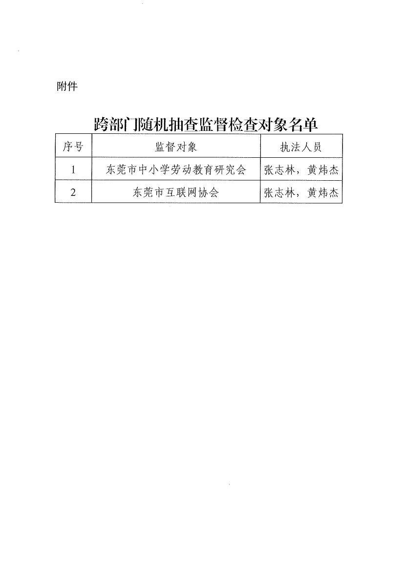 新葡京赌场
关于开展2024年社会团体跨部门“双随机、一公开”抽查监督的通知0004.jpg