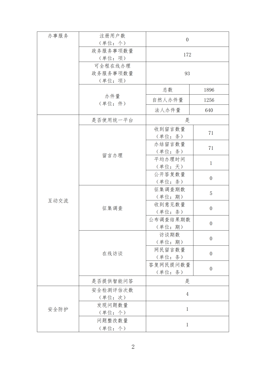 新葡京赌场
2019年政府网站年度工作报表_01.png